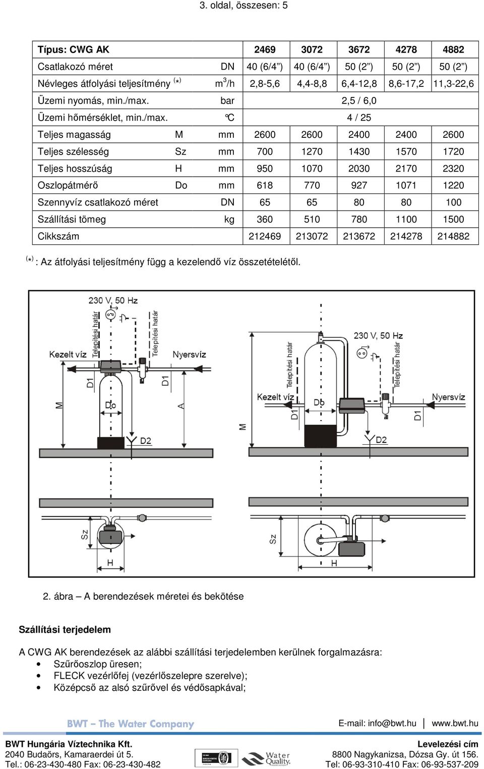 bar 2,5 / 6,0 Üzemi hımérséklet, min./max.