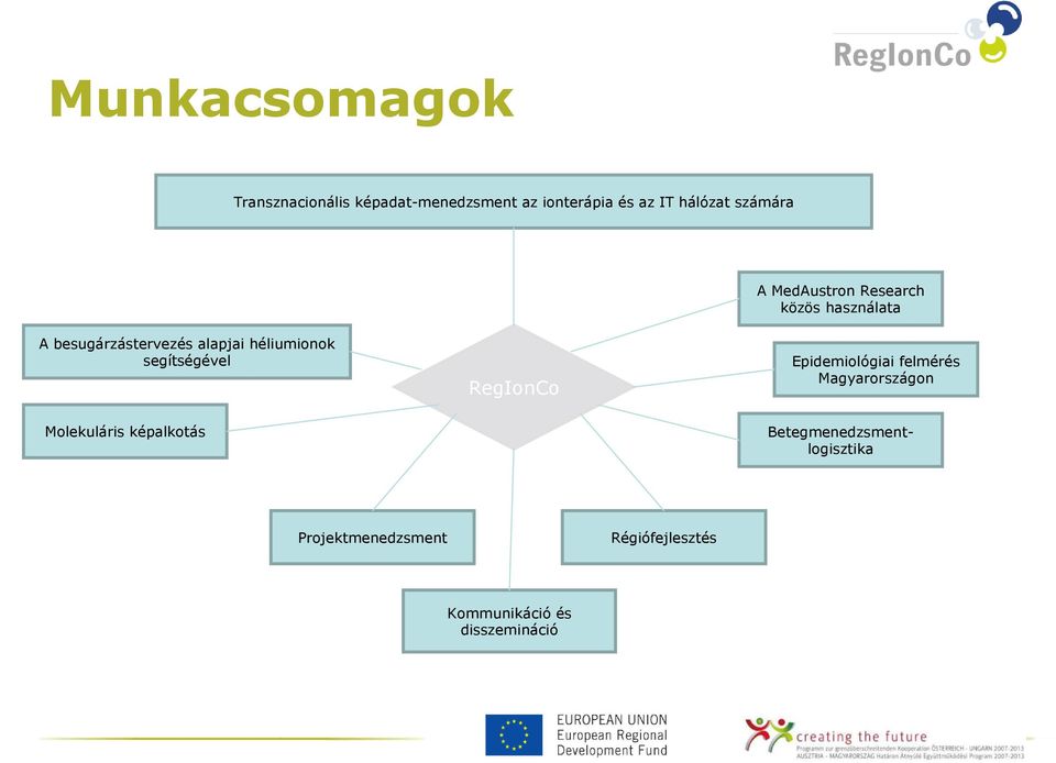 héliumionok segítségével RegIonCo Epidemiológiai felmérés Magyarországon Molekuláris