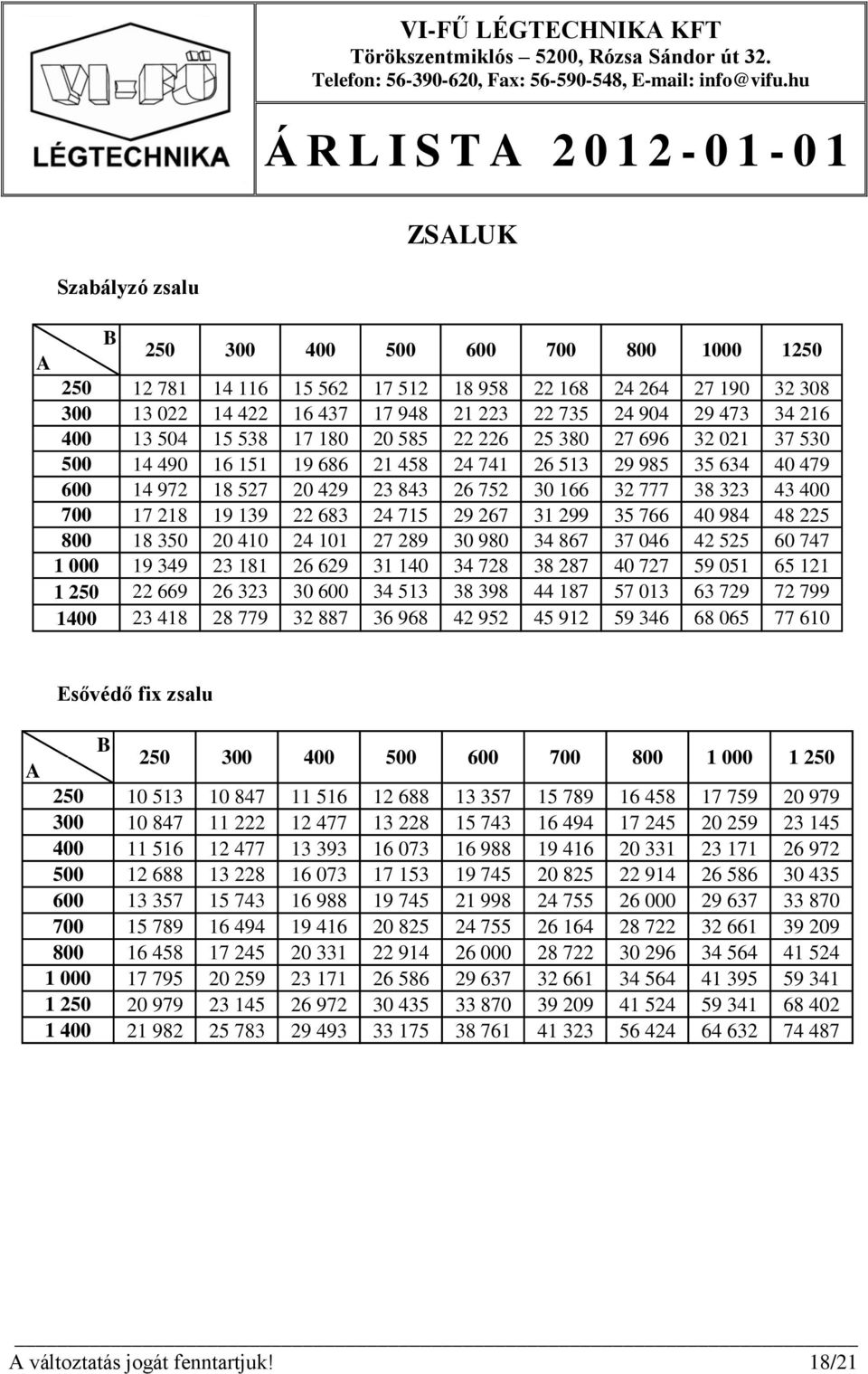 30 166 32 777 38 323 43 400 17 218 19 139 22 683 24 715 29 267 31 299 35 766 40 984 48 225 18 350 20 410 24 101 27 289 30 980 34 867 37 046 42 525 60 747 19 349 23 181 26 629 31 140 34 728 38 287 40