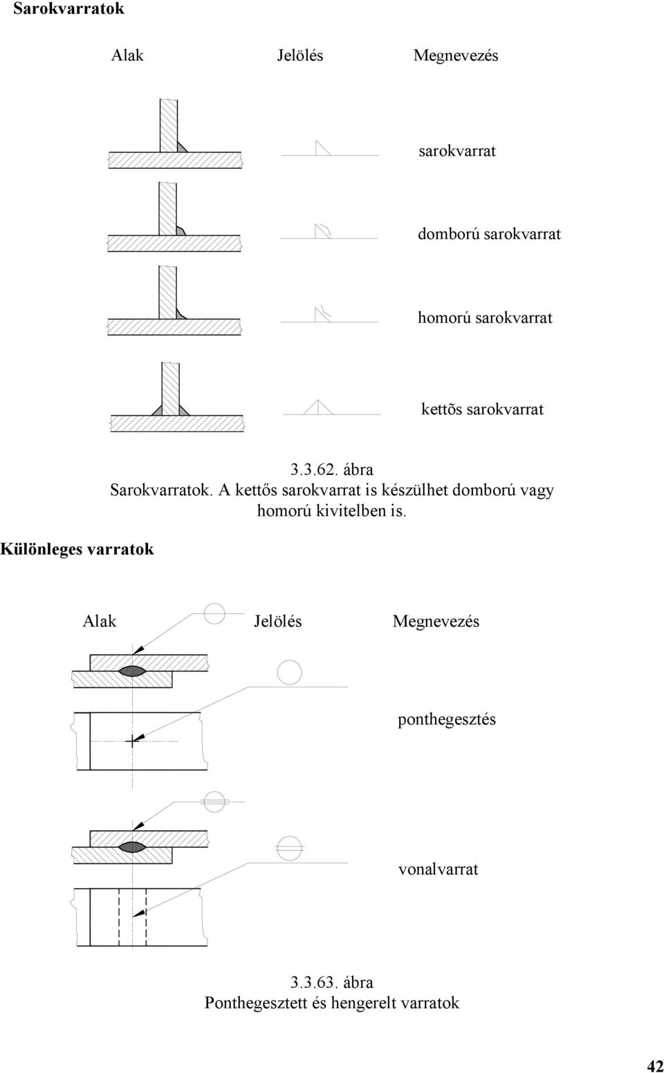 kettős sarokvarrat is készülhet domború vagy homorú kivitelben is.