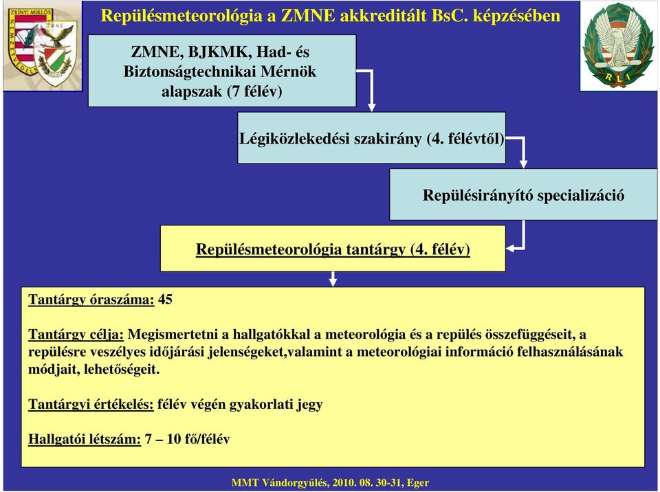 félévtıl) Repülésirányító specializáció Repülésmeteorológia tantárgy (4.