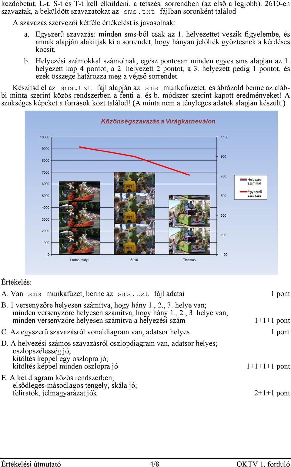 helyezettet veszik figyelembe, és annak alapján alakítják ki a sorrendet, hogy hányan jelölték győztesnek a kérdéses kocsit, b.