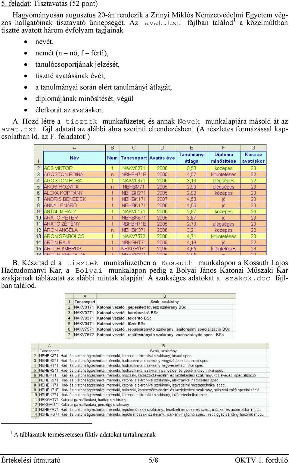átlagát, diplomájának minősítését, végül életkorát az avatáskor. A. Hozd létre a tisztek munkafüzetet, és annak Nevek munkalapjára másold át az avat.