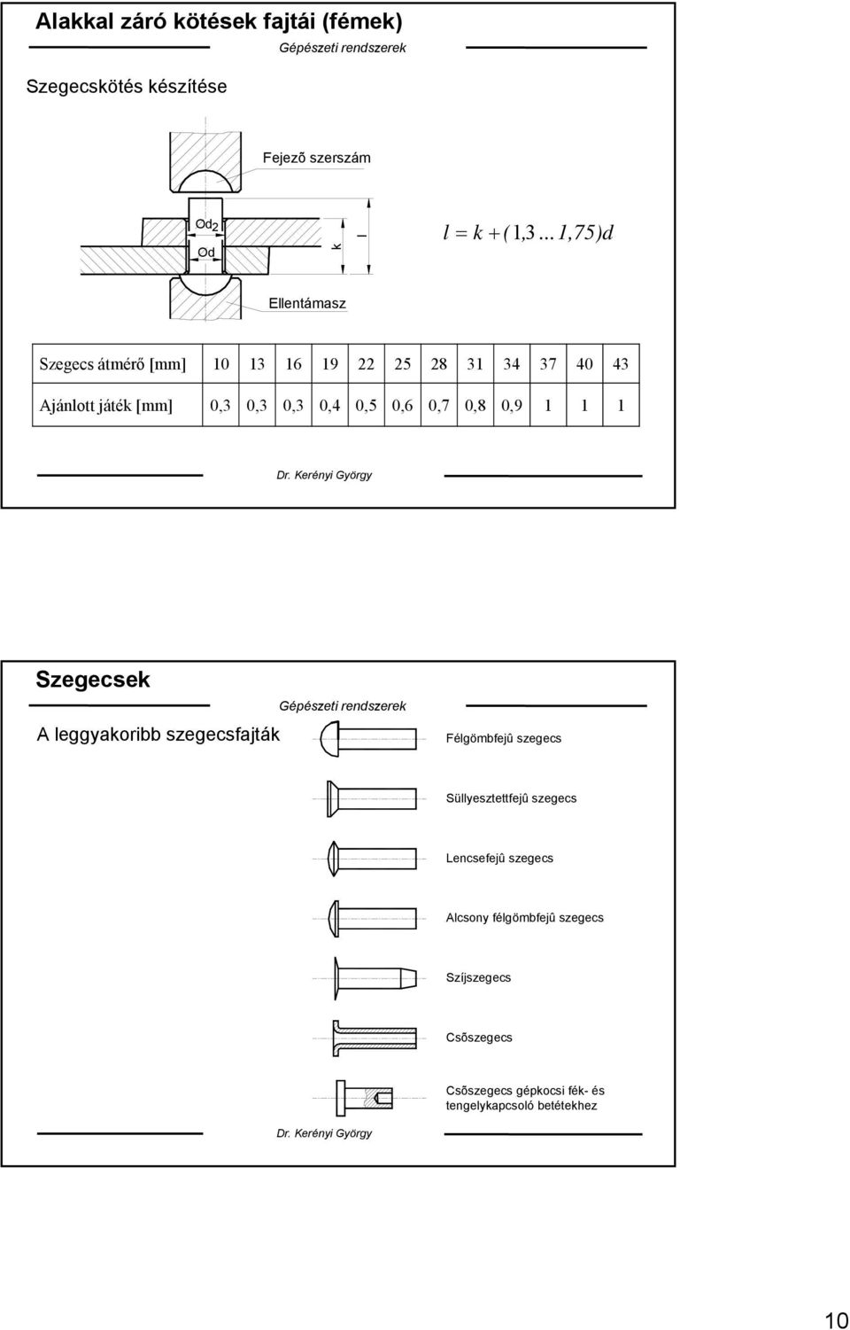 0,6 0,7 0,8 0,9 1 1 1 Szegecsek A leggyakoribb szegecsfajták Félgömbfejû szegecs Süllyesztettfejû szegecs