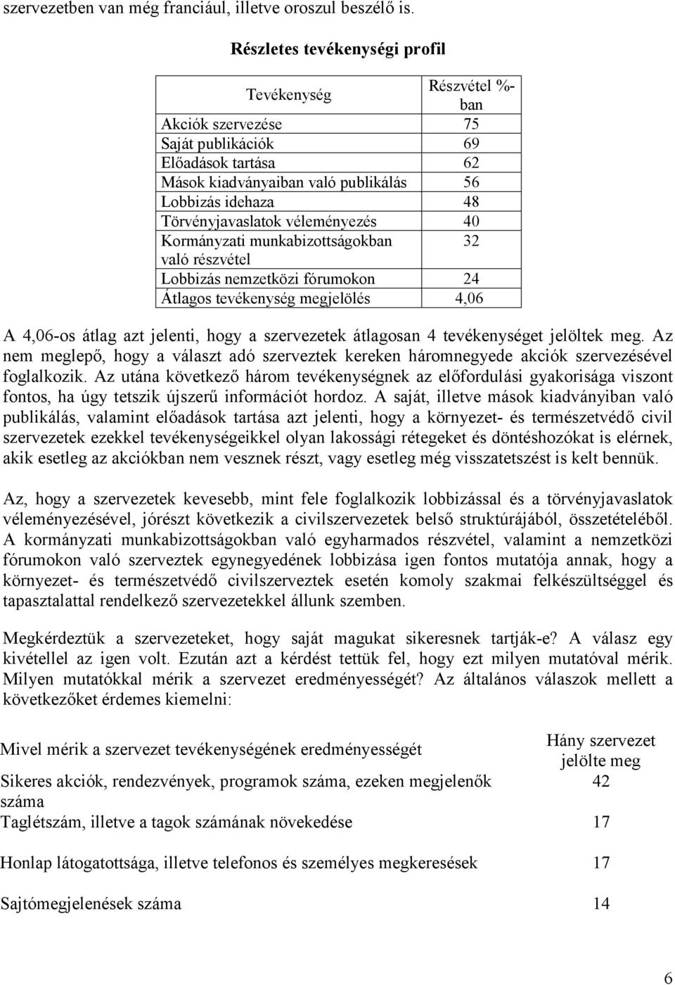 véleményezés 40 Kormányzati munkabizottságokban 32 való részvétel Lobbizás nemzetközi fórumokon 24 Átlagos tevékenység megjelölés 4,06 A 4,06-os átlag azt jelenti, hogy a szervezetek átlagosan 4