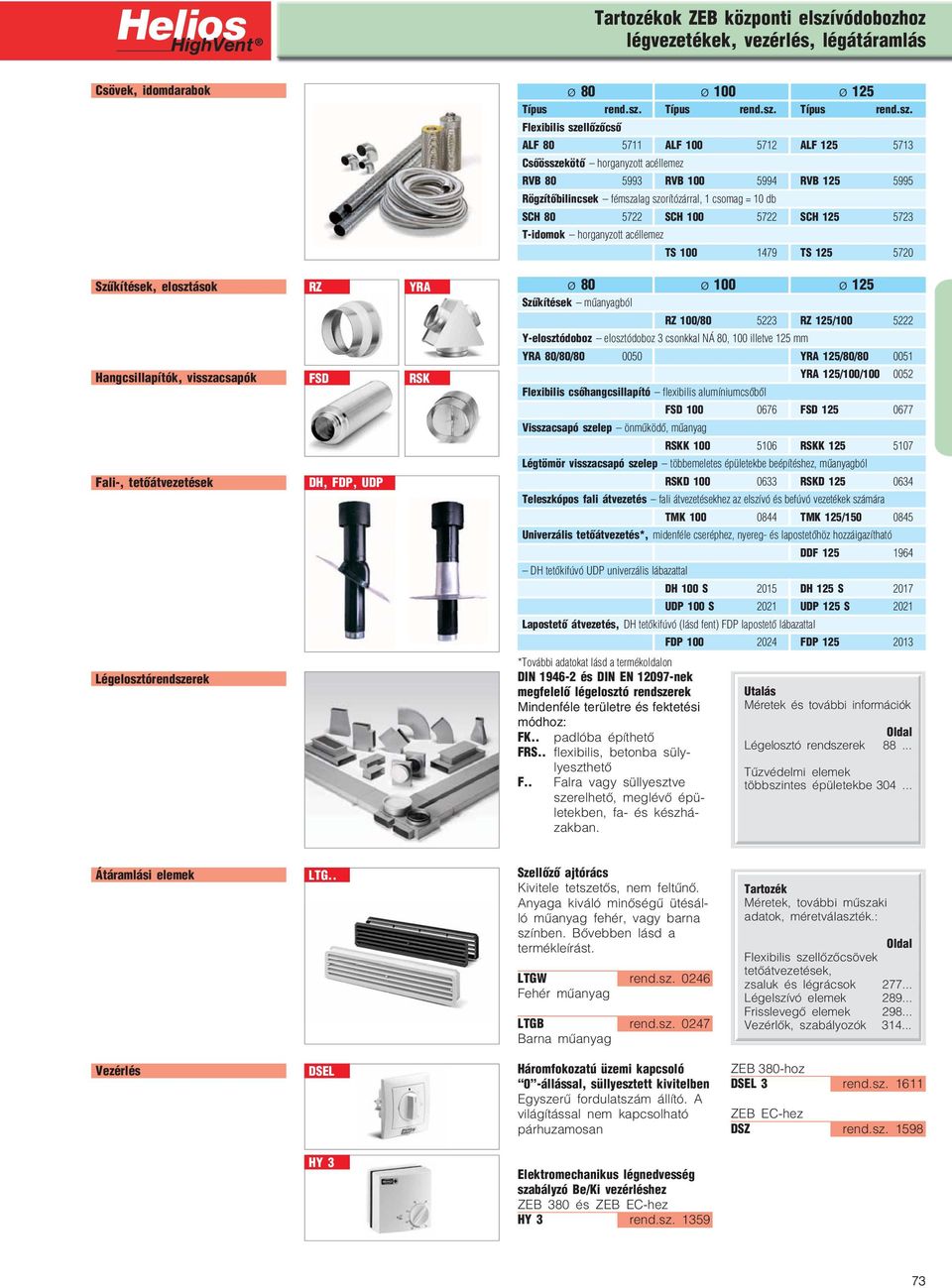 Szűkítések, elosztások Hangcsillapítók, visszacsapók Fali, tetőátvezetések RZ FSD DH, FDP, UDP YRA RSK 80 100 125 Szűkítések műanyagból RZ 100/80 5223 RZ 125/100 5222 Y elosztódoboz elosztódoboz 3