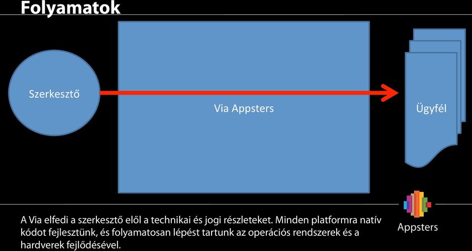 a technikai és jogi részleteket.