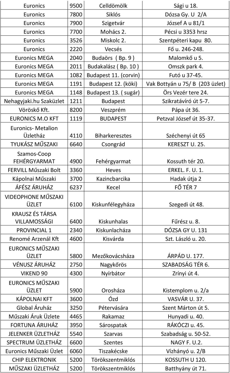 Euronics MEGA 1191 Budapest 12. (köki) Vak Bottyán u 75/ B (203 üzlet) Euronics MEGA 1148 Budapest 13. ( sugár) Örs Vezér tere 24. Nehagyjaki.hu Szaküzlet 1211 Budapest Szikratávíró út 5-7.