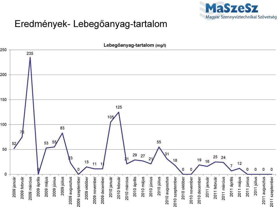 december 2010 január 2010 február 2010 március 2010 április 2010 május 2010 június 2010 július 2010 augusztus 2010 szeptember 2010 október 2010