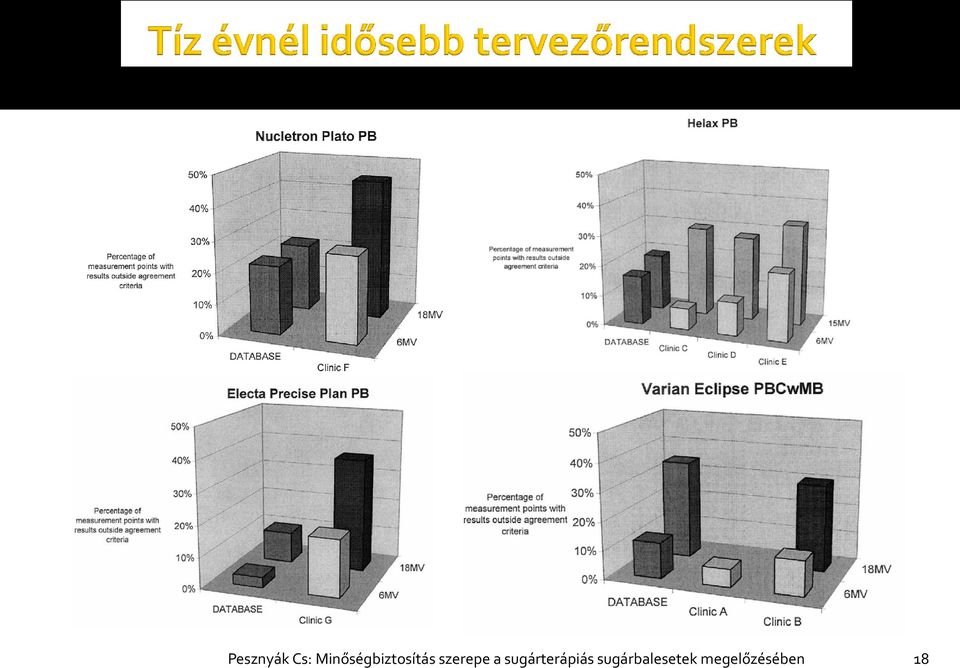 szerepe a