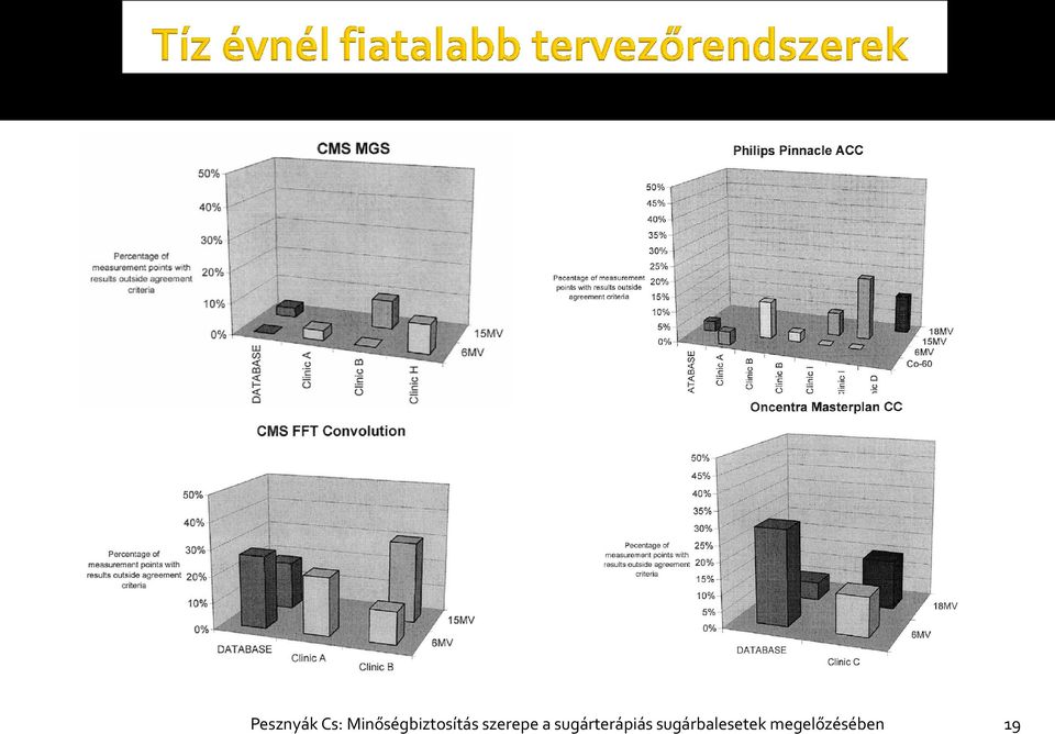 szerepe a