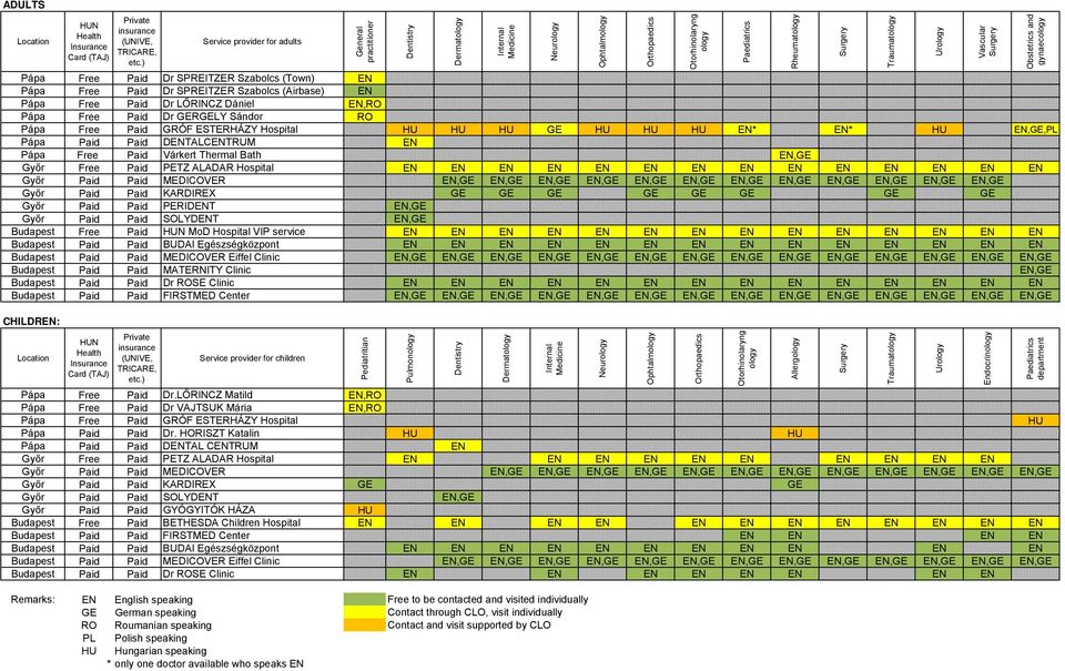 Paid Dr LŐRINCZ Dániel EN,RO Pápa Free Paid Dr GERGELY Sándor RO Pápa Free Paid GRÓF ESTERHÁZY Hospital HU HU HU GE HU HU HU EN* EN* HU EN,GE,PL Pápa Paid Paid DENTALCENTRUM EN Pápa Free Paid Várkert