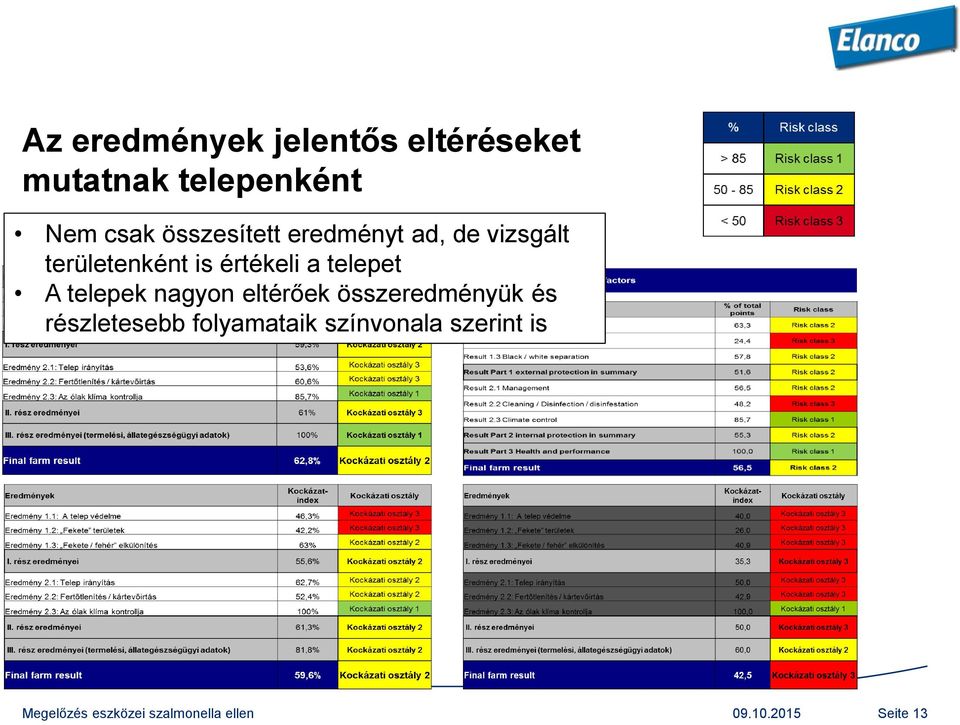 értékeli a telepet A telepek nagyon eltérőek összeredményük és