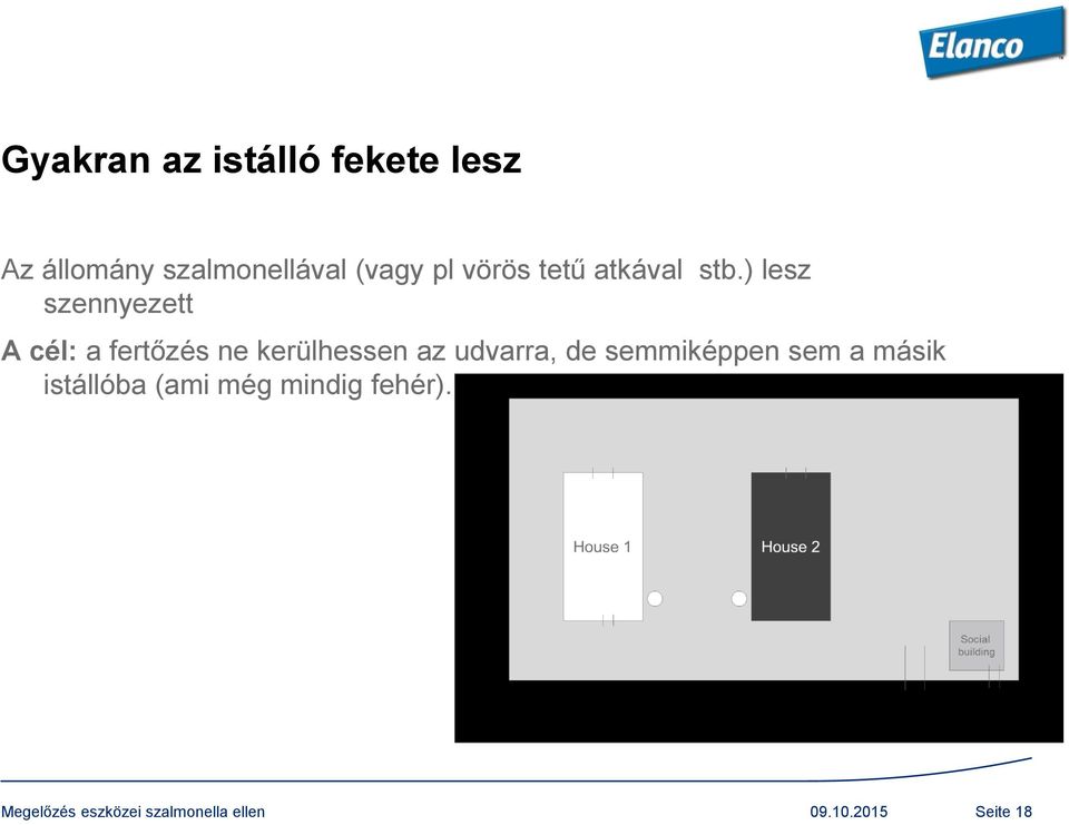 ) lesz szennyezett A cél: a fertőzés ne kerülhessen az