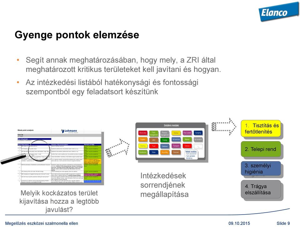 Az intézkedési listából hatékonysági és fontossági szempontból egy feladatsort készítünk 1.