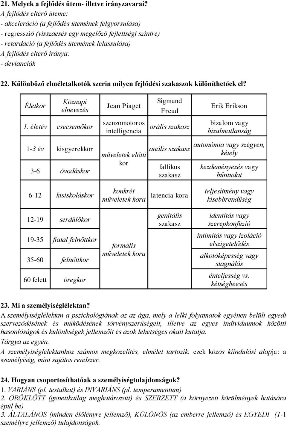 iránya: - devianciák 22. Különböző elméletalkotók szerin milyen fejlődési szakaszok különíthetőek el? Életkor Köznapi elnevezés Jean Piaget Sigmund Freud Erik Erikson 1.