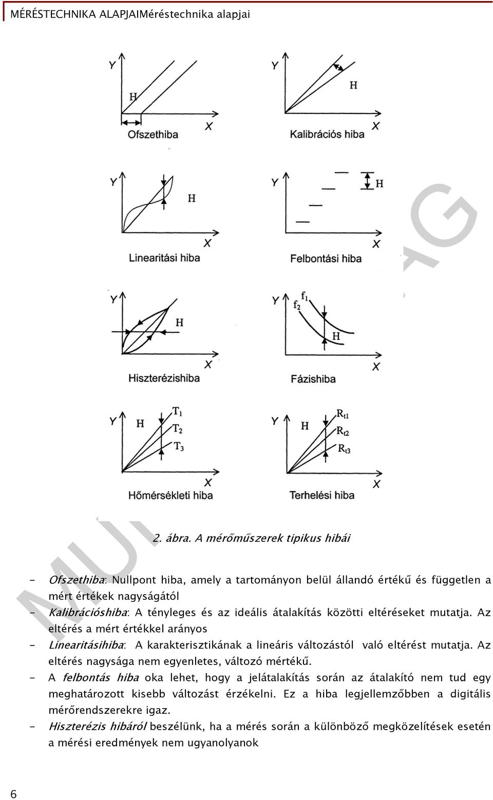 átalakítás közötti eltéréseket mutatja. Az eltérés a mért értékkel arányos - Linearitásihiba: A karakterisztikának a lineáris változástól való eltérést mutatja.