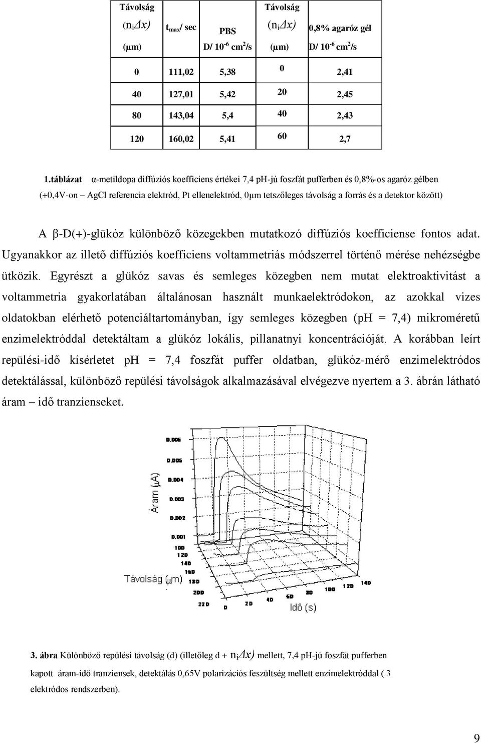 detektor között) A β-d(+)-glükóz különböző közegekben mutatkozó diffúziós koefficiense fontos adat.