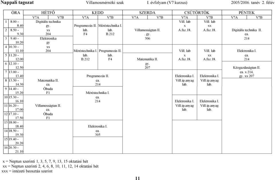 10 204 Méréstechnika I. Programozás II. Vill. lab Vill. lab Elektronika I. 5 11.20 - lab. lab. x xx ea. 12.00 B.212 F4 Matematika II. A.fsz.18. A.fsz.18. 214 6 12.10 - gy. 12.50 207 Közgazdaságtan II.