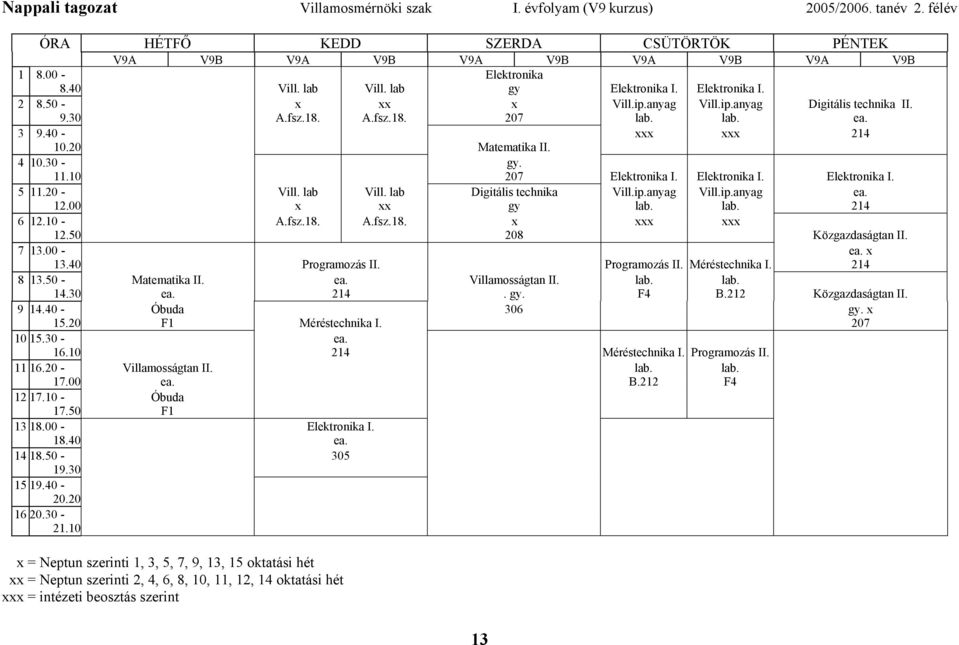 10 207 Elektronika I. Elektronika I. Elektronika I. 5 11.20 - Vill. lab Vill. lab Digitális technika Vill.ip.anyag Vill.ip.anyag ea. 12.00 x xx gy lab. lab. 214 6 12.10 - A.fsz.18. A.fsz.18. x xxx xxx 12.