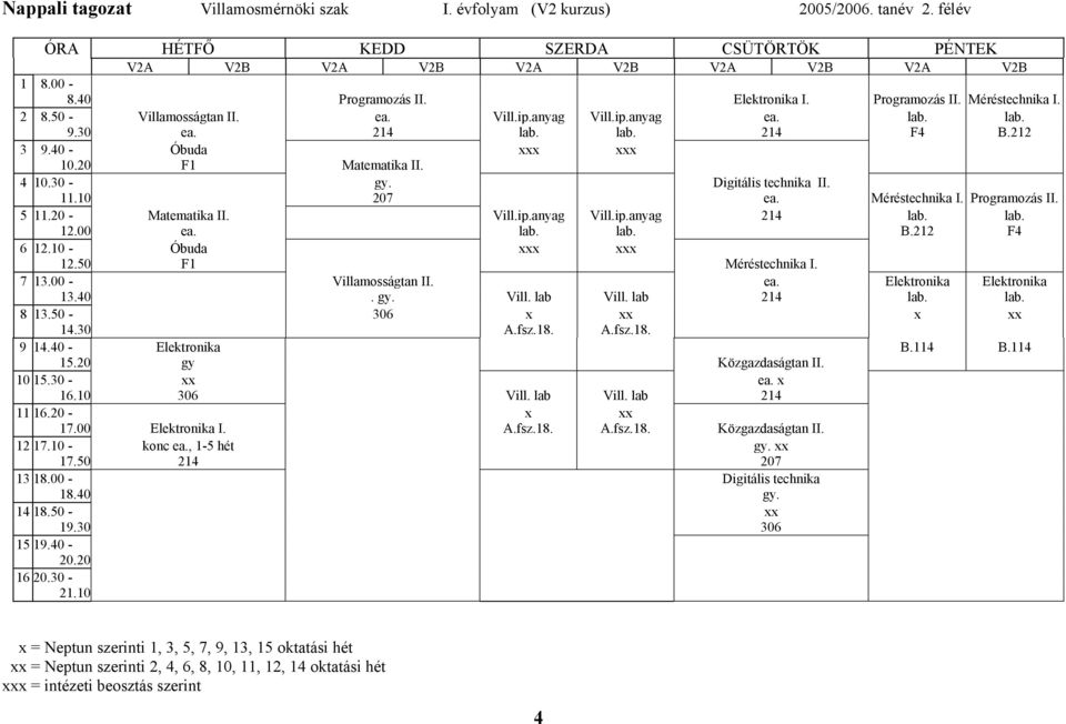 10 207 ea. Méréstechnika I. Programozás II. 5 11.20 - Matematika II. Vill.ip.anyag Vill.ip.anyag 214 lab. lab. 12.00 ea. lab. lab. B.212 F4 6 12.10 - Óbuda xxx xxx 12.50 F1 Méréstechnika I. 7 13.