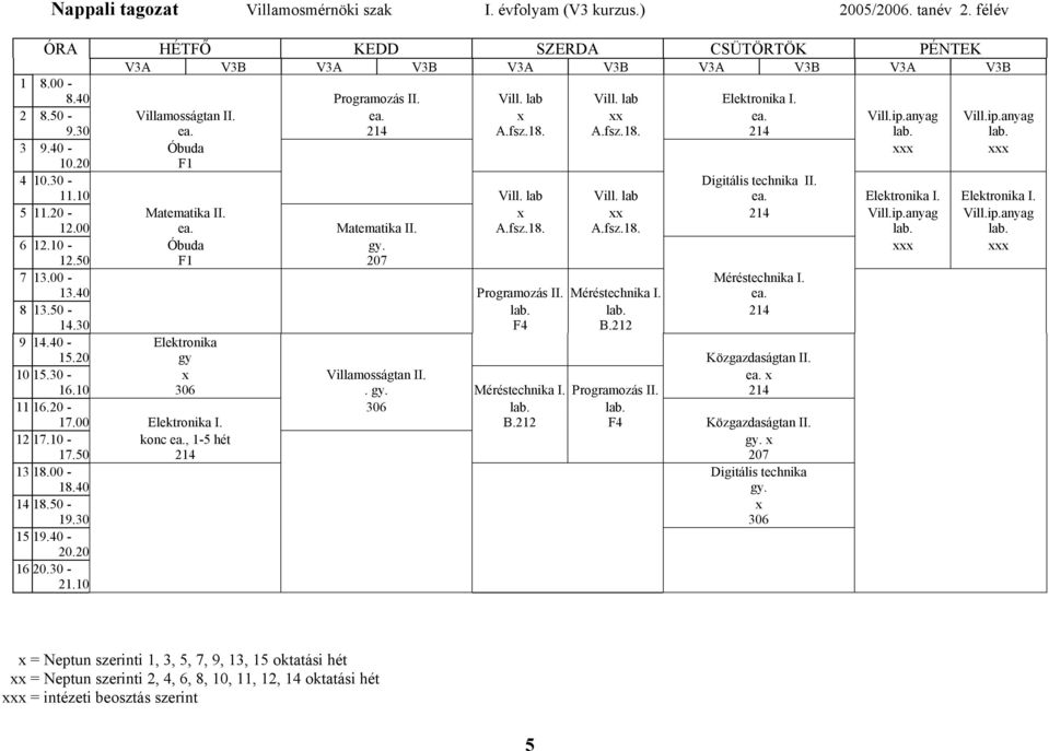 lab ea. Elektronika I. Elektronika I. 5 11.20 - Matematika II. x xx 214 Vill.ip.anyag Vill.ip.anyag 12.00 ea. Matematika II. A.fsz.18. A.fsz.18. lab. lab. 6 12.10 - Óbuda gy. xxx xxx 12.