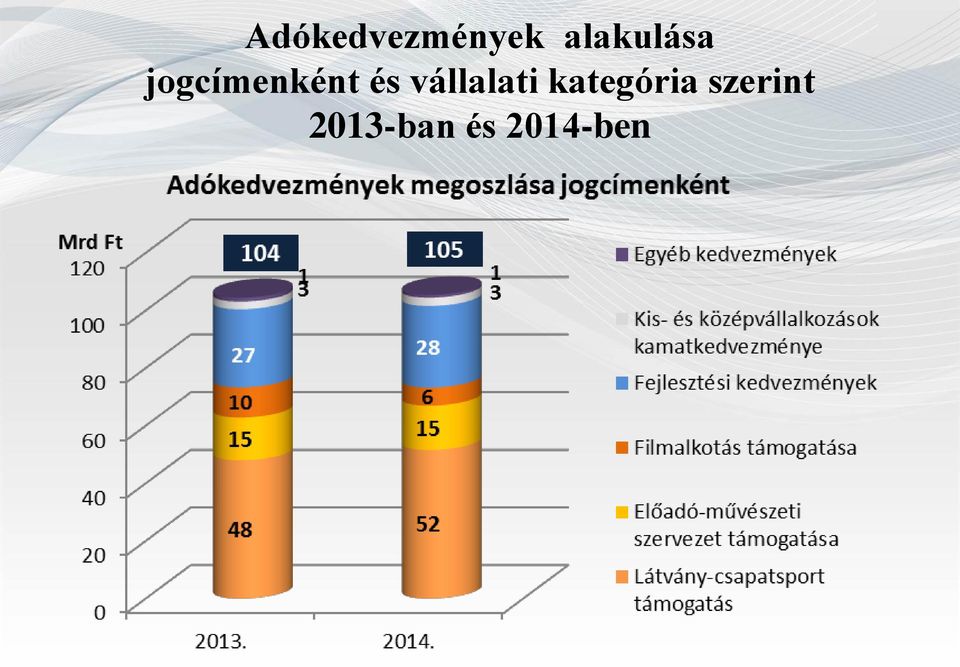 és vállalati kategória