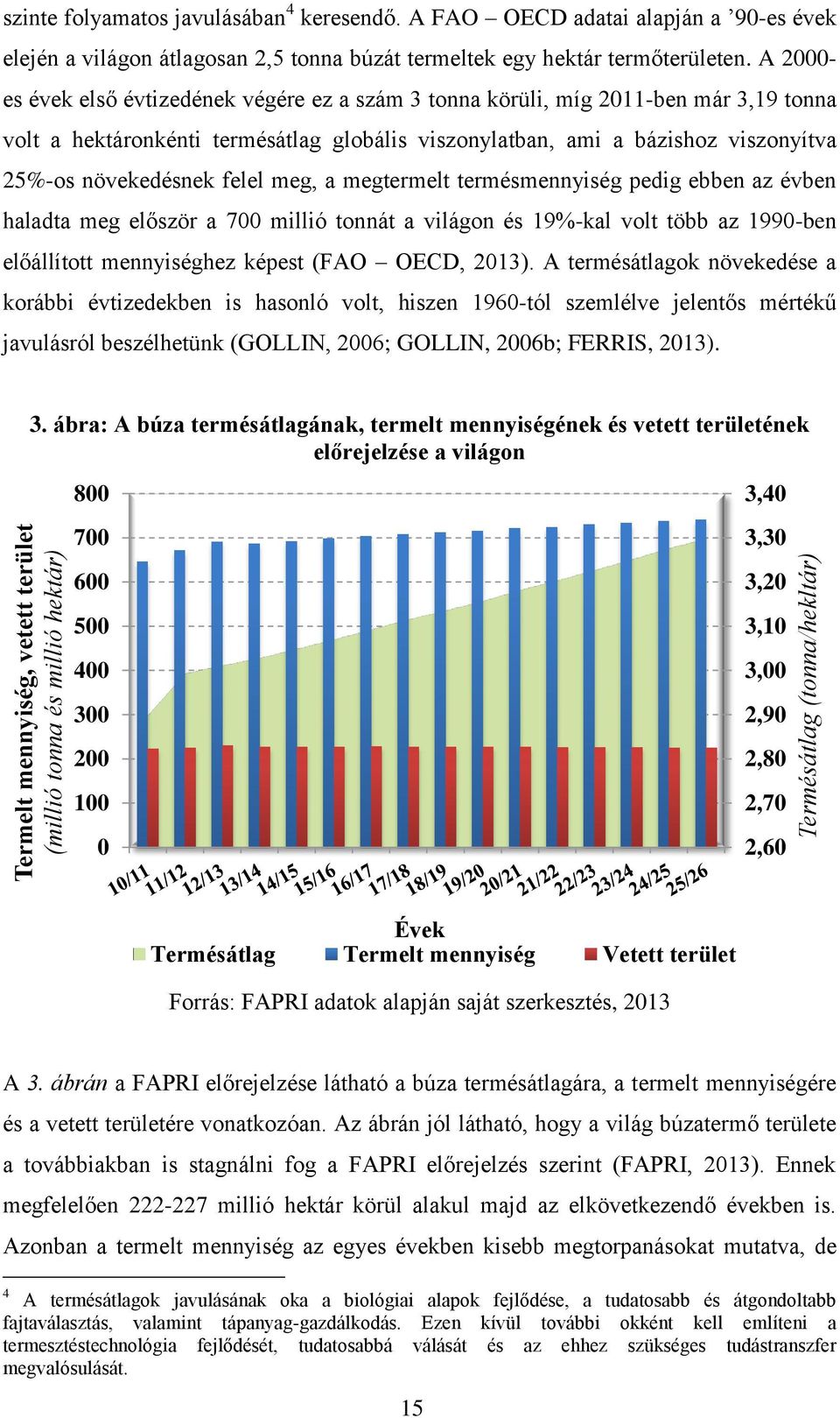 A 2000- es évek első évtizedének végére ez a szám 3 tonna körüli, míg 2011-ben már 3,19 tonna volt a hektáronkénti termésátlag globális viszonylatban, ami a bázishoz viszonyítva 25%-os növekedésnek