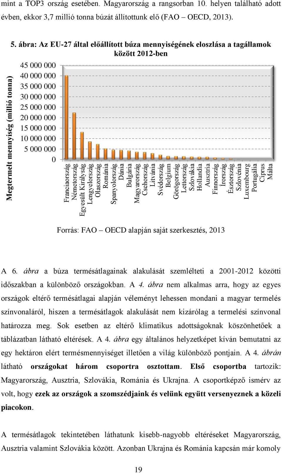 helyen található adott évben, ekkor 3,7 millió tonna búzát állítottunk elő (FAO OECD, 2013). 5.