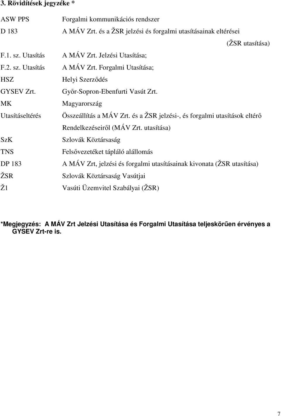 Magyarország Összeállítás a MÁV Zrt. és a ŽSR jelzési-, és forgalmi utasítások eltérı Rendelkezéseirıl (MÁV Zrt.