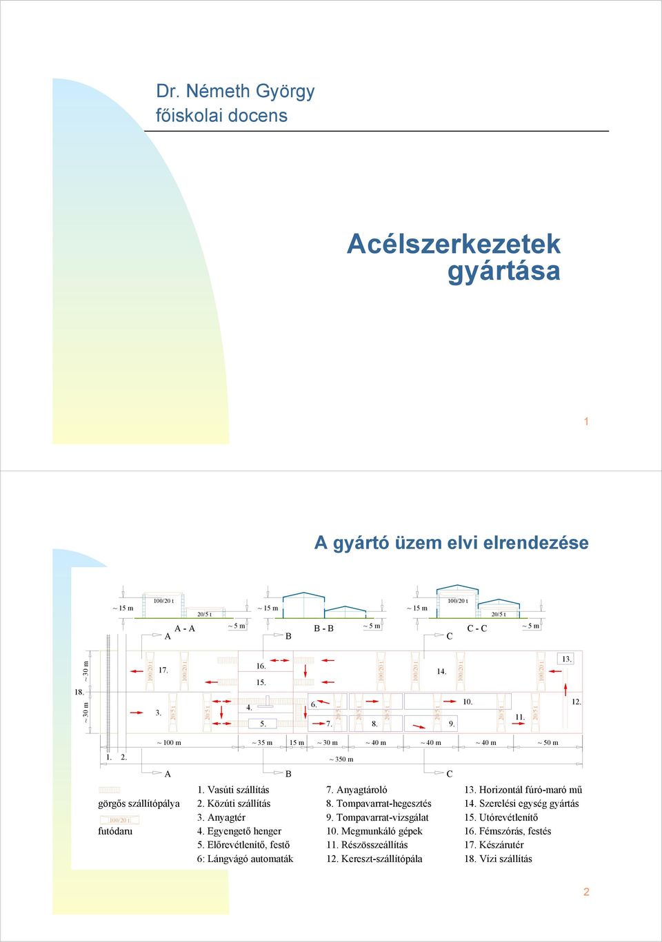 Anyagtároló 13. Horizontál fúró-maró mű 2. Közúti szállítás 8. Tompavarrat-hegesztés 14. Szerelési egység gyártás 3. Anyagtér 9. Tompavarrat-vizsgálat 15. Utórevétlenítő 4.