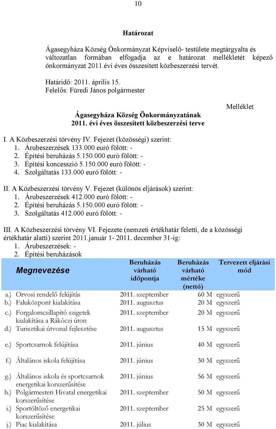 évi éves összesített közbeszerzési terve Melléklet I. A Közbeszerzési törvény IV. Fejezet (közösségi) szerint: 1. Árubeszerzések 133.000 euró fölött: - 2. Építési beruházás 5.150.000 euró fölött: - 3.