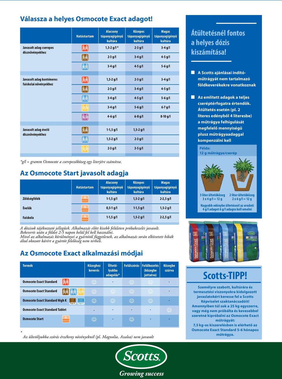 3-4 g/l 4-5 g/l 5-6 g/l Javasolt adag konténeres faiskolai növényekhez 1,5-2 g/l 2-3 g/l 3-4 g/l 2-3 g/l 3-4 g/l 4-5 g/l A Scotts ajánlásai indítóműtrágyát nem tartalmazó földkeverékekre vonatkoznak