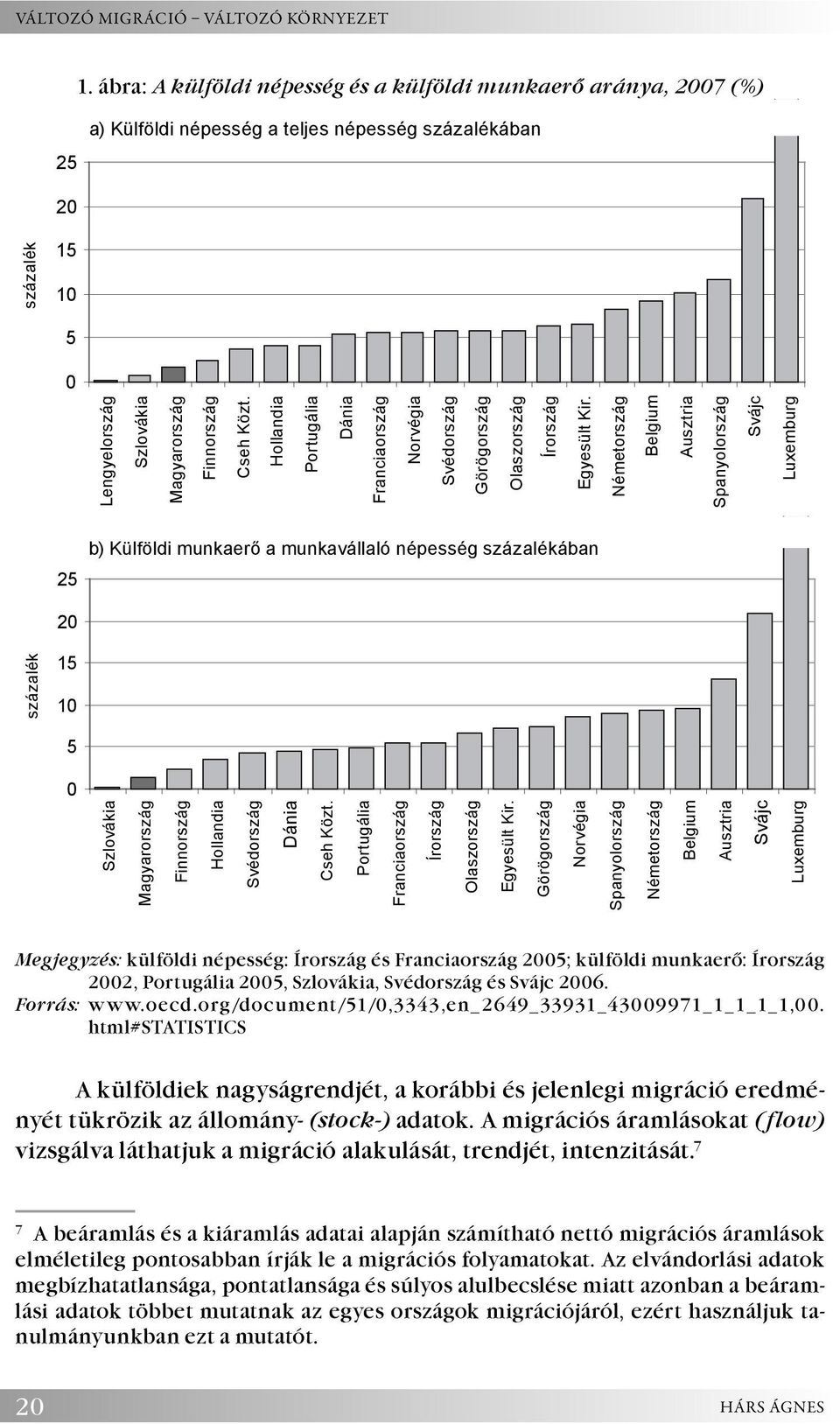 Közt. Hollandia Portugália Dánia Franciaország Norvégia Svédország Görögország Olaszország Írország Egyesült Kir.