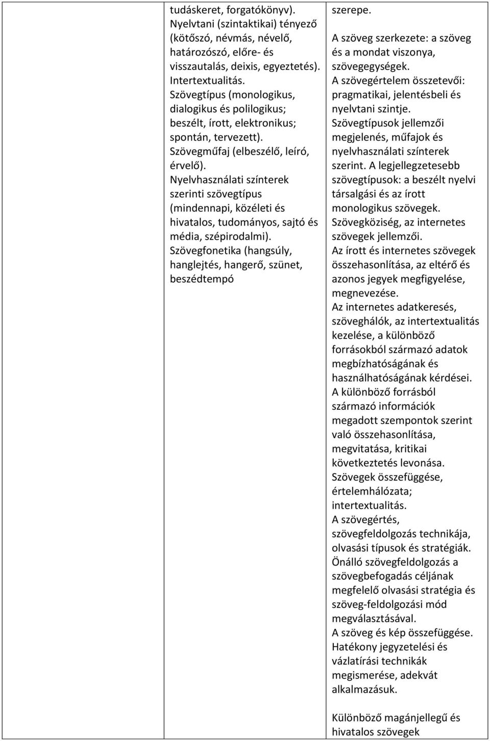 Nyelvhasználati színterek szerinti szövegtípus (mindennapi, közéleti és hivatalos, tudományos, sajtó és média, szépirodalmi).