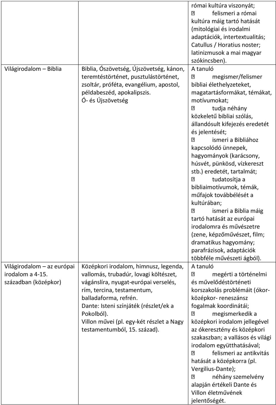 Ó- és Újszövetség Középkori irodalom, himnusz, legenda, vallomás, trubadúr, lovagi költészet, vágánslíra, nyugat-európai verselés, rím, tercina, testamentum, balladaforma, refrén.