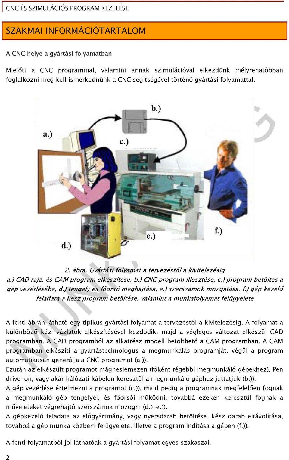 ) tengely és főorsó meghajtása, e.) szerszámok mozgatása, f.