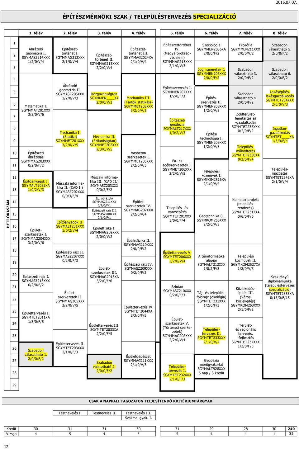 (Magyarörökségvédelem) SGYMMAG215XXX 2/1/0/V/3 Szociológia SGYMMEN2056XA Jogi ismeretek I. SGYMMEN203XXX Filozófia SGYMMEN211XXX 2/0/0/V/2 választható 3. választható 5. választható 6.