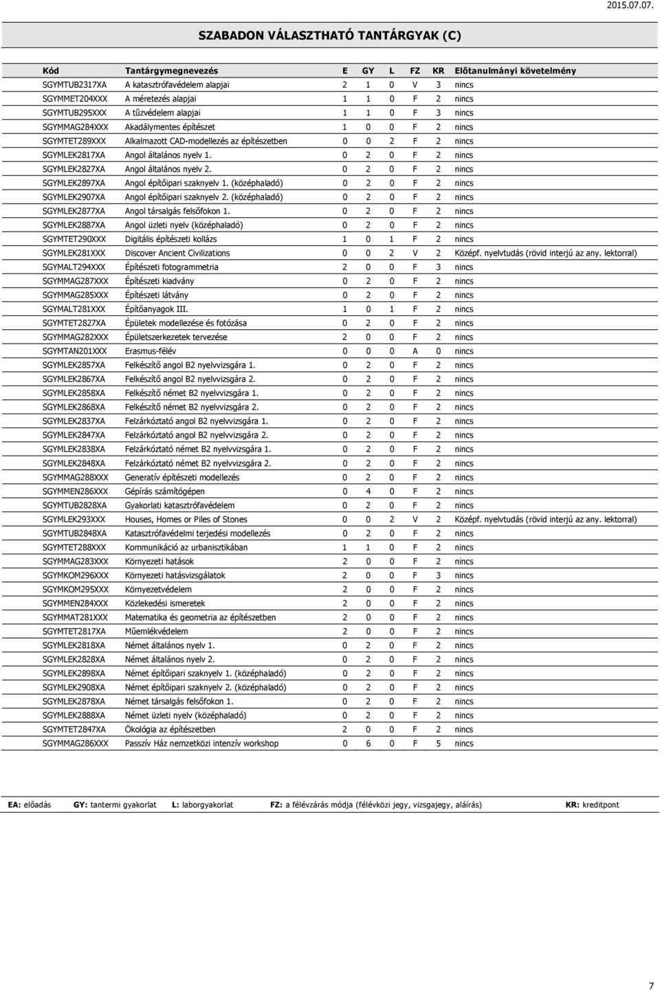 Angol általános nyelv 1. 0 2 0 F 2 nincs SGYMLEK2827XA Angol általános nyelv 2. 0 2 0 F 2 nincs SGYMLEK2897XA Angol építőipari szaknyelv 1.