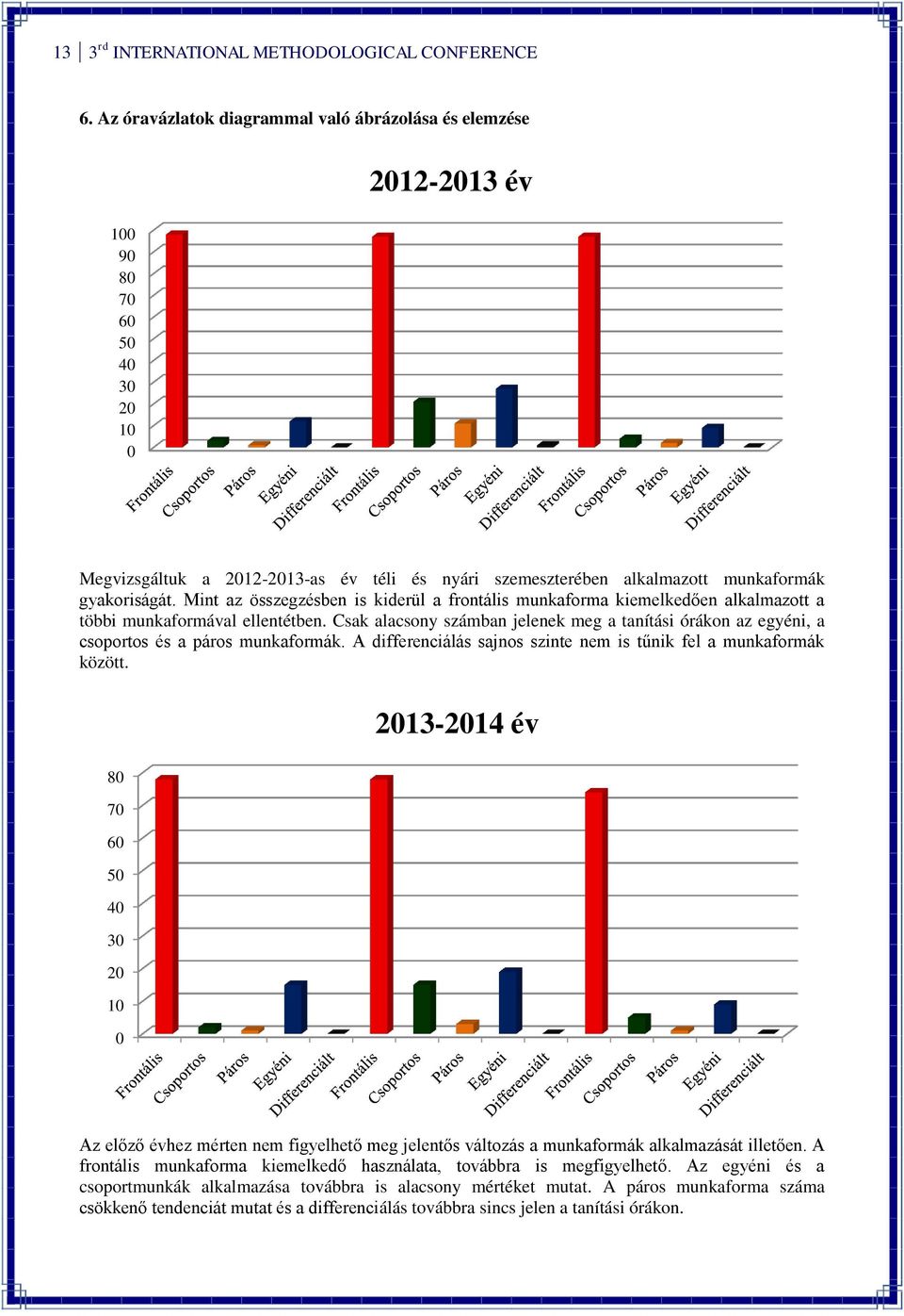 Mint az összegzésben is kiderül a frontális munkaforma kiemelkedően alkalmazott a többi munkaformával ellentétben.