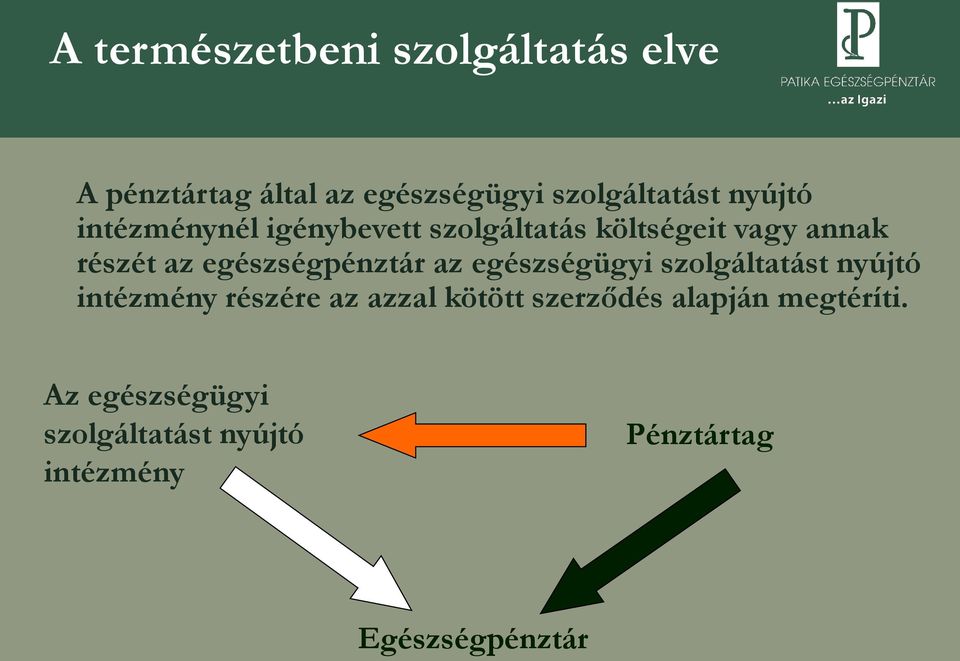 egészségpénztár az egészségügyi szolgáltatást nyújtó intézmény részére az azzal kötött