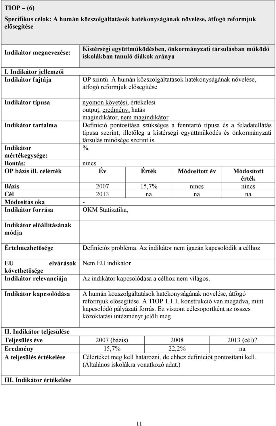 A humán közszolgáltatások hatékonyságának növelése, átfogó reformjuk elősegítése típusa tartalma nyomon követési, értékelési output, eredmény, hatás magindikátor, nem magindikátor Definíció