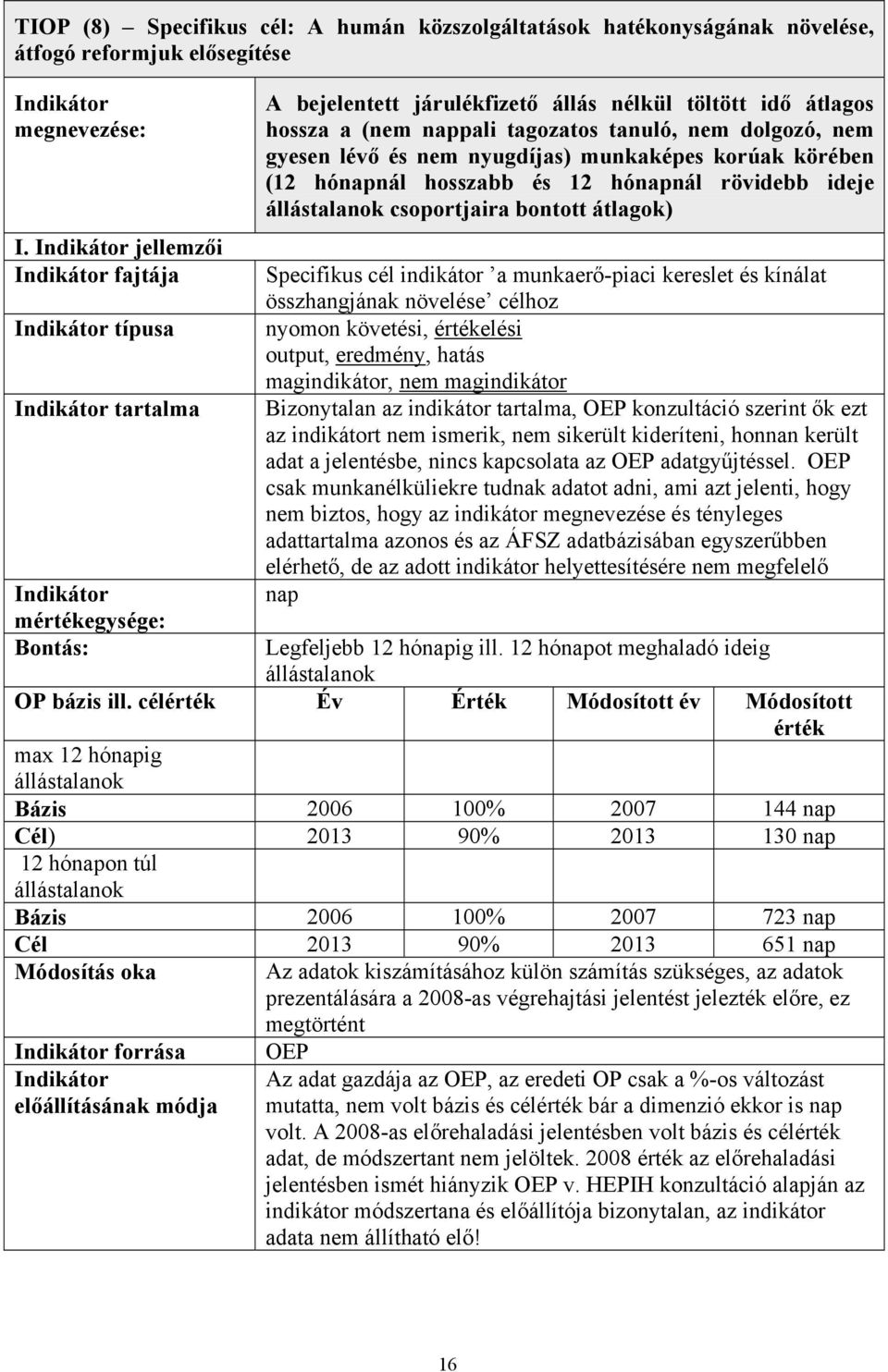 nyugdíjas) munkaképes korúak körében (12 hónapnál hosszabb és 12 hónapnál rövidebb ideje állástalanok csoportjaira bontott átlagok) Specifikus cél indikátor a munkaerő-piaci kereslet és kínálat
