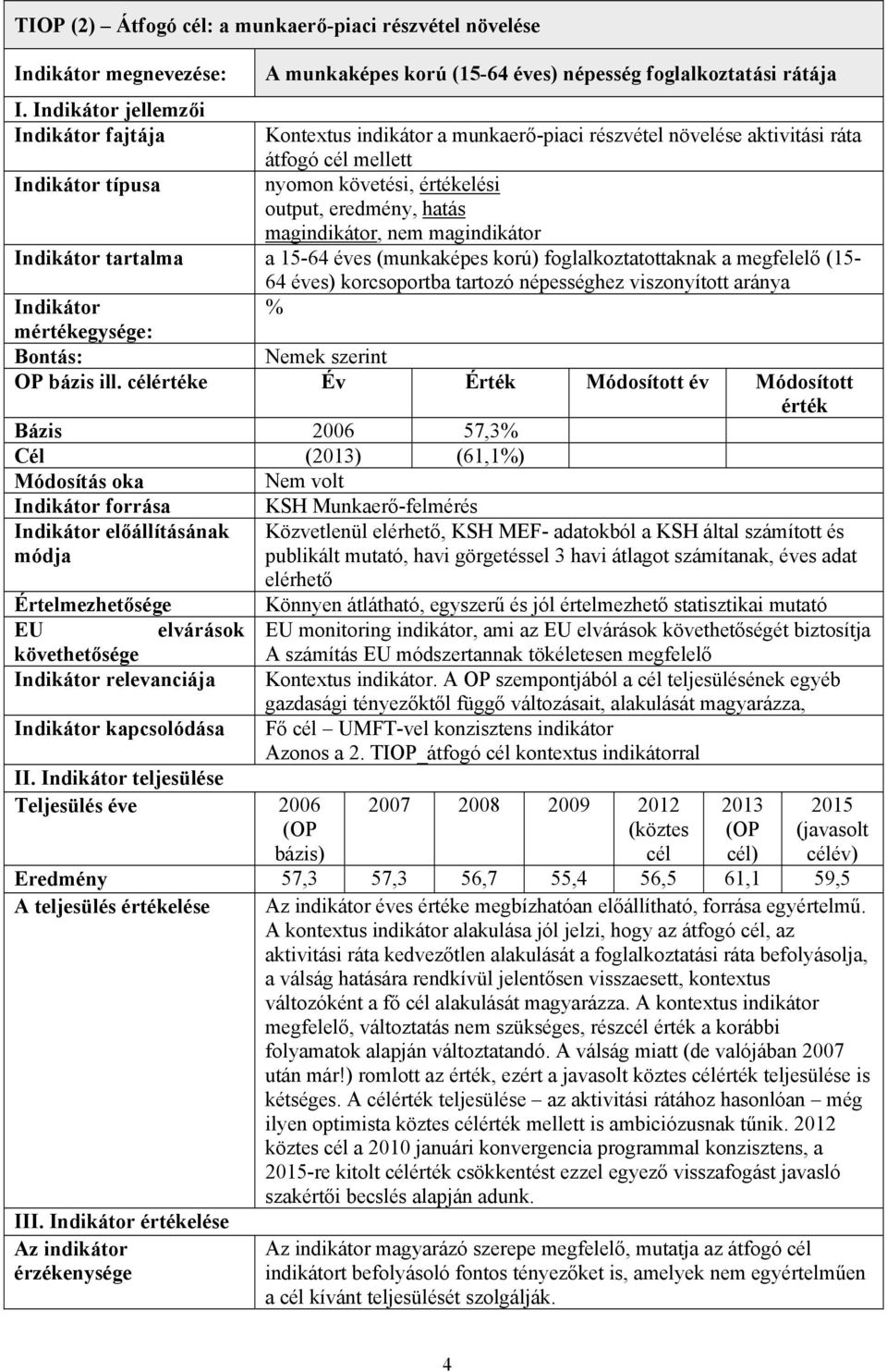 tartalma a 15-64 éves (munkaképes korú) foglalkoztatottaknak a megfelelő (15-64 éves) korcsoportba tartozó népességhez viszonyított aránya % mértékegysége: Bontás: Nemek szerint OP bázis ill.