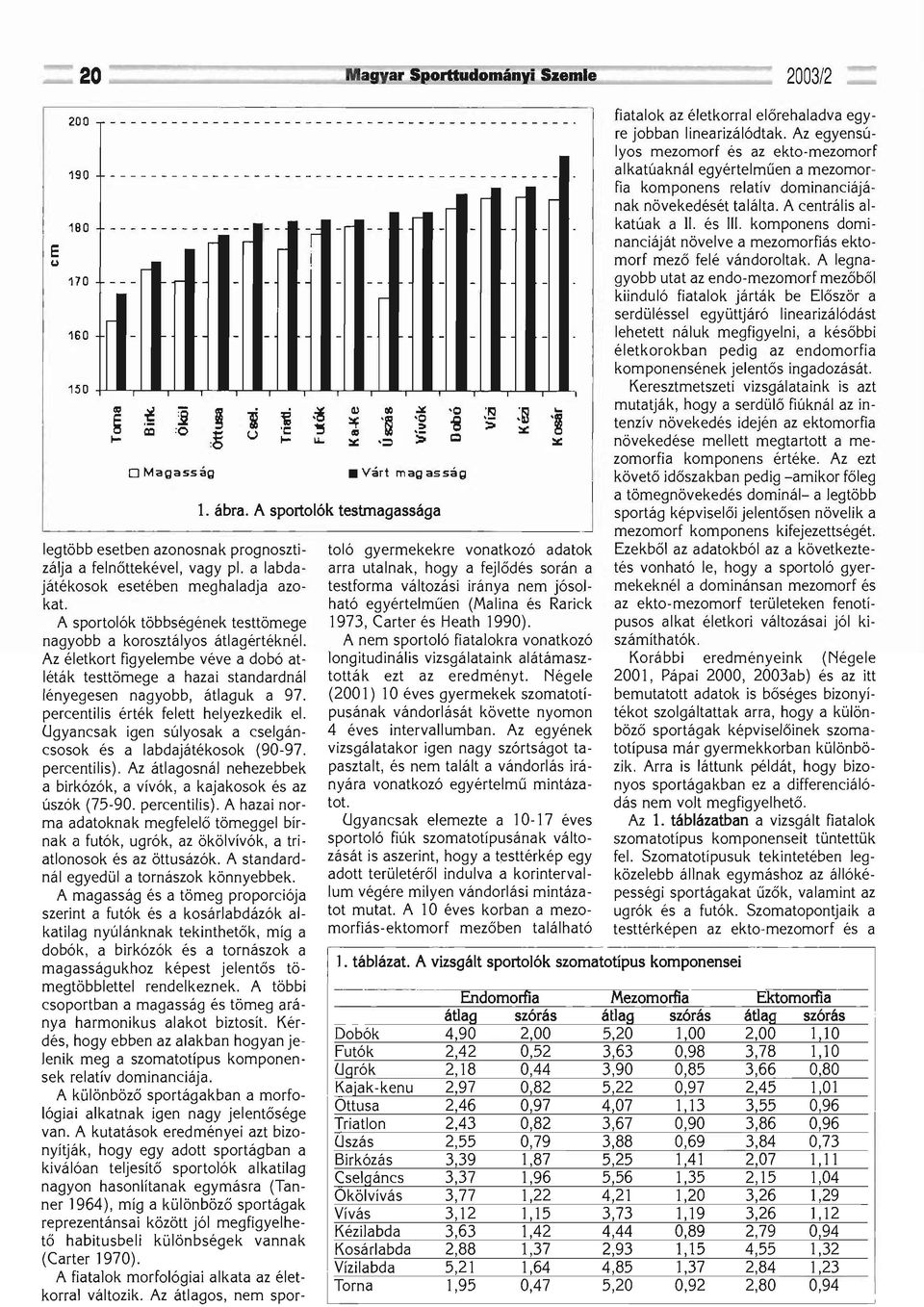 étrend a pajzsmirigy-elhárítás pdf