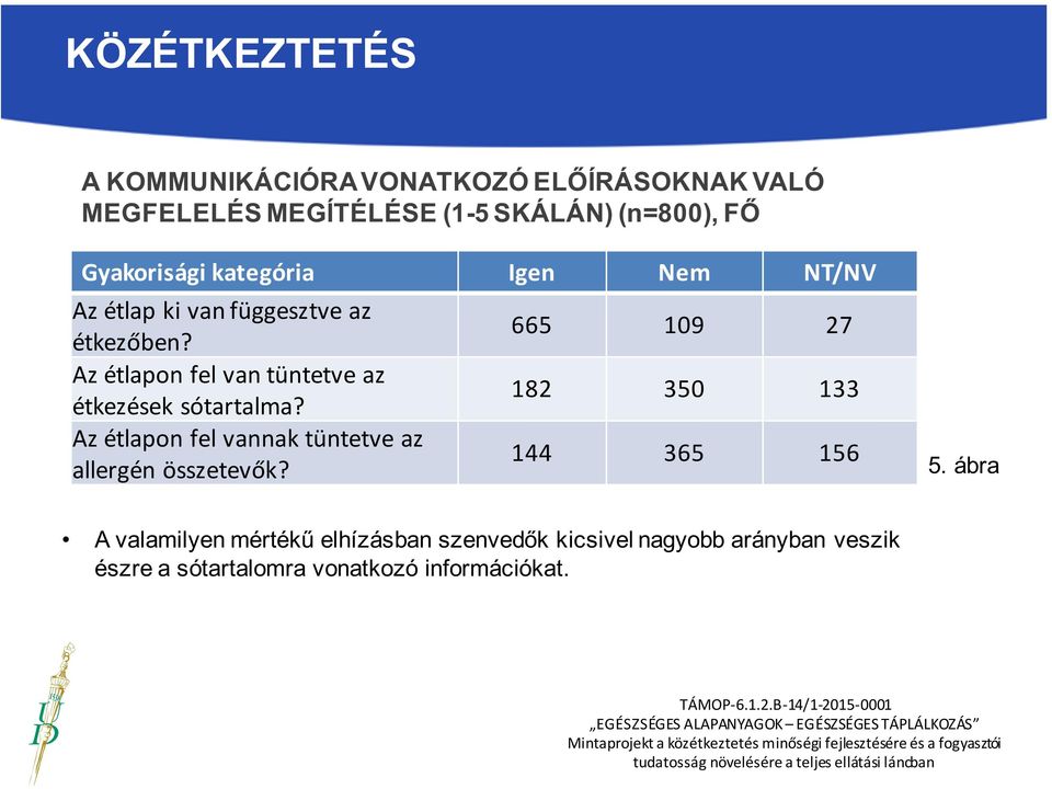 Az étlapon fel van tüntetve az étkezések sótartalma? Az étlapon fel vannak tüntetve az allergén összetevők?