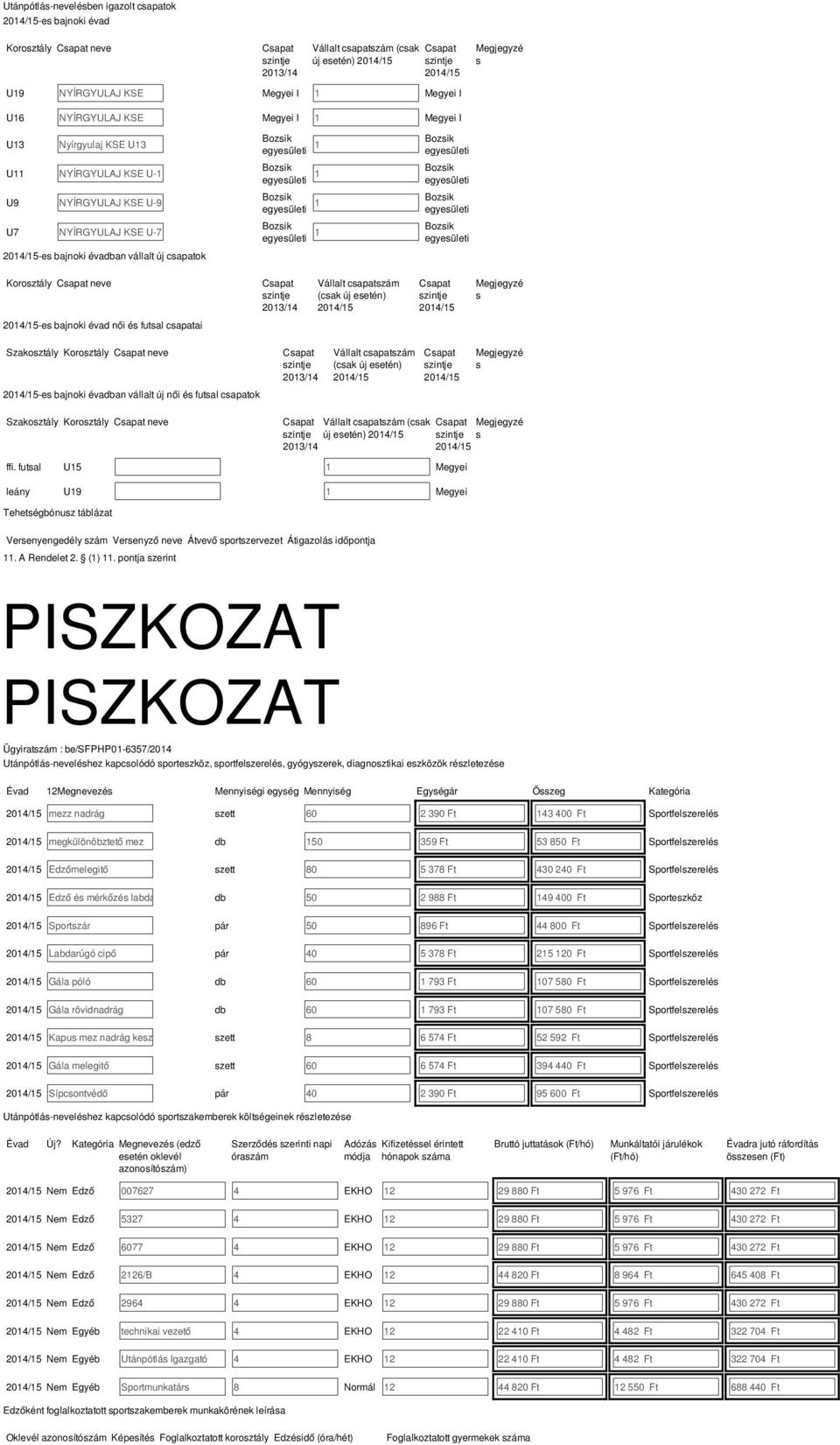 női é futal capatai Szakoztály Koroztály neve 203/4 Vállalt capatzám (cak új eetén) Megjegyzé -e bajnoki évadban vállalt új női é futal capatok Szakoztály Koroztály neve Vállalt capatzám (cak