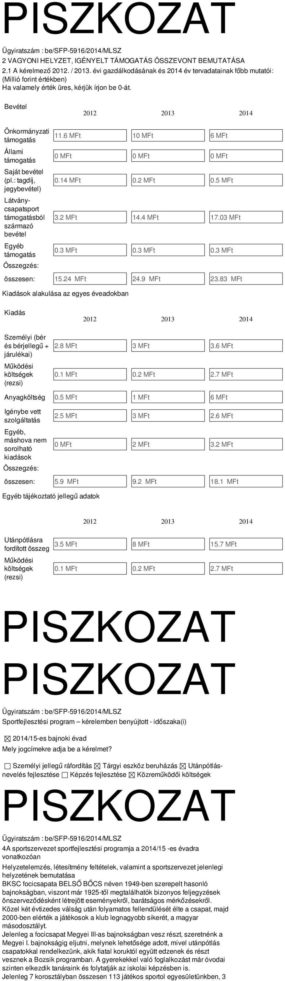 : tagdíj, jegybevétel) Látványcsapatsport támogatásból származó bevétel Egyéb támogatás 2012 2013 2014 11.6 MFt 10 MFt 6 MFt 0 MFt 0 MFt 0 MFt 0.14 MFt 0.2 MFt 0.5 MFt 3.2 MFt 14.4 MFt 17.03 MFt 0.