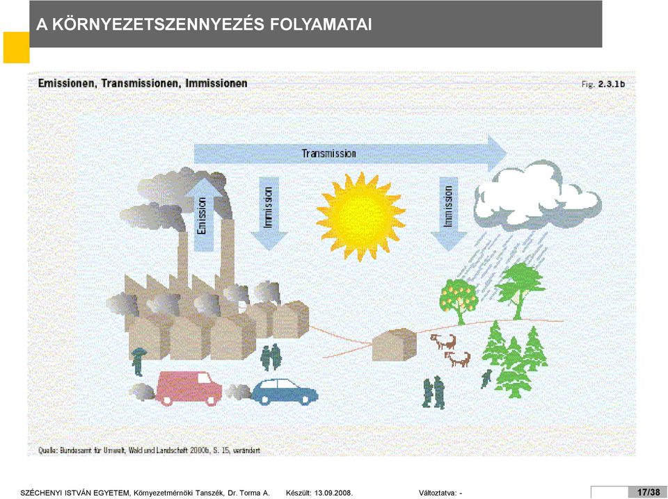 Környezetmérnöki Tanszék, Dr.