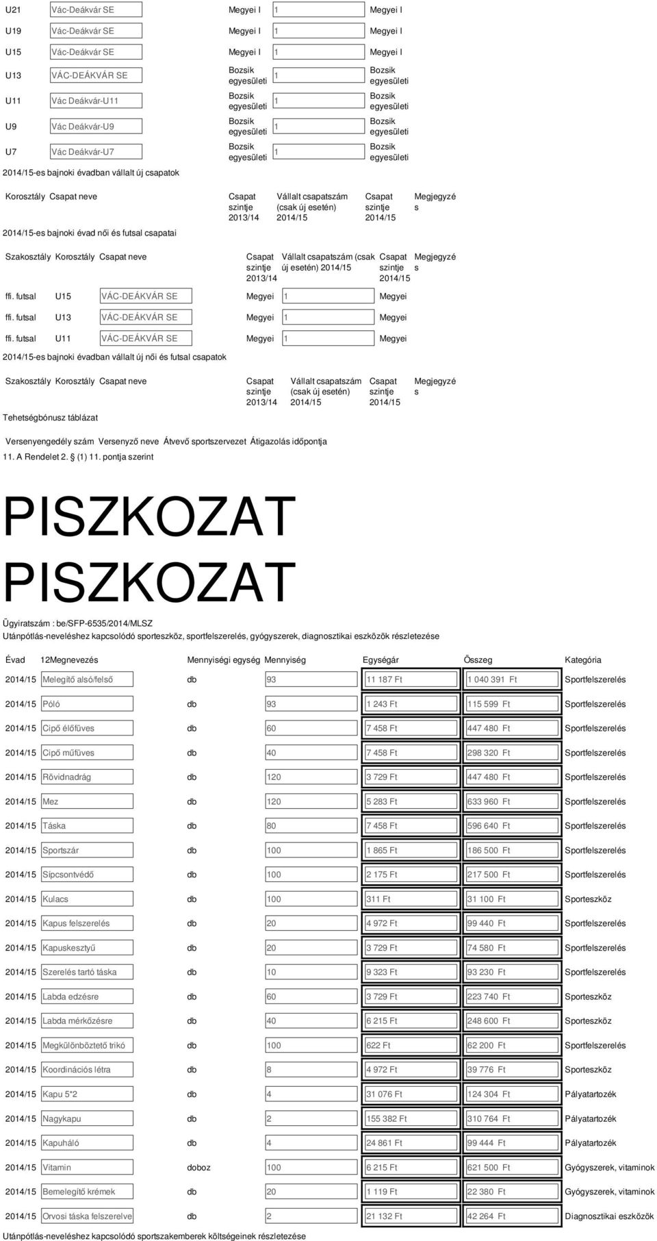 csapatszám (csak Megjegyzé 2013/14 új esetén) s ffi. futsal U15 VÁC-DEÁKVÁR SE Megyei 1 Megyei ffi. futsal U13 VÁC-DEÁKVÁR SE Megyei 1 Megyei ffi.